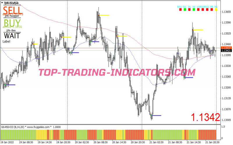 Jjn Bee Scalping System for MT4