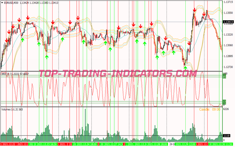 Jma Alert Bands Trading Strategy for MT4