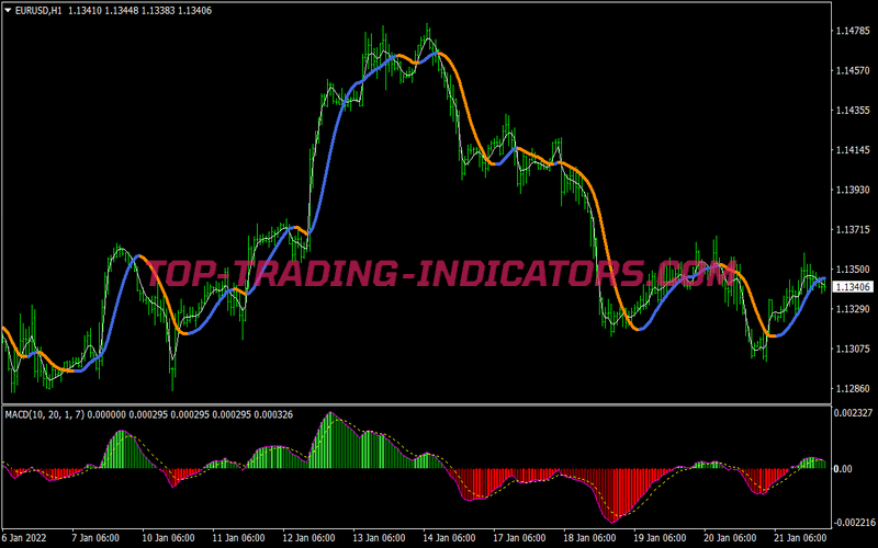 Jma Starlight Trading System