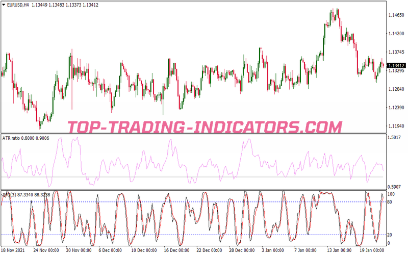 Jmo Atr Binary Options System for MT4