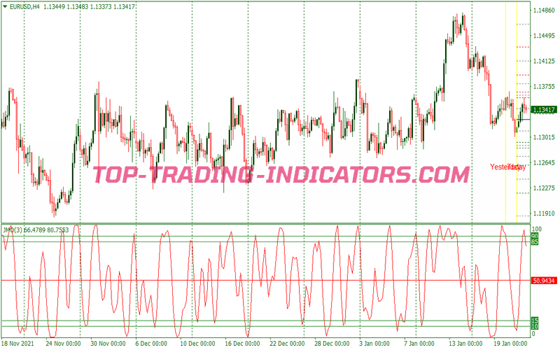 Jmo Pivot Scalping System for MT4