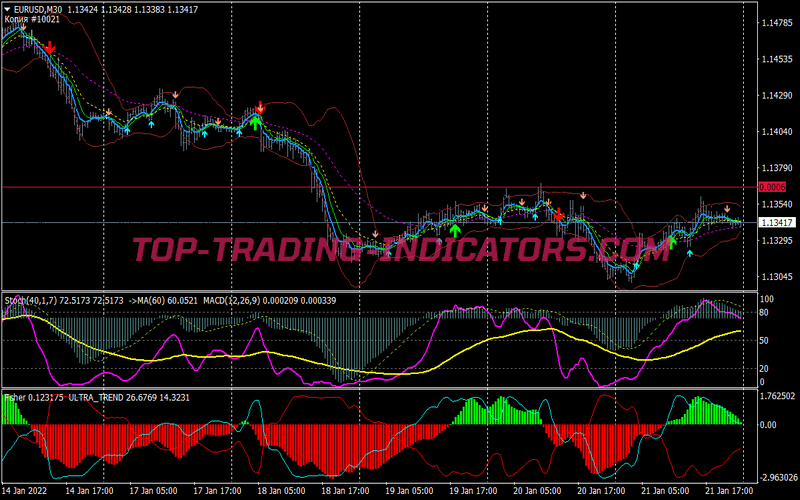 Join Super Dot Trading Strategy for MT4