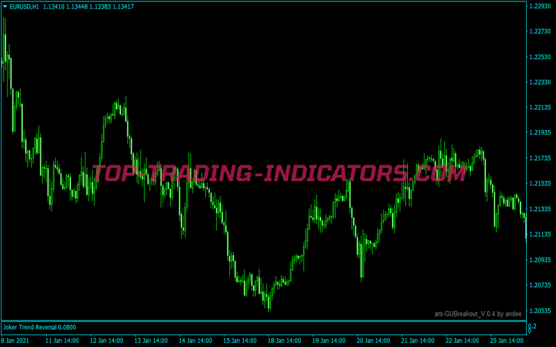 Joker Breakout Trading Strategy for MT4
