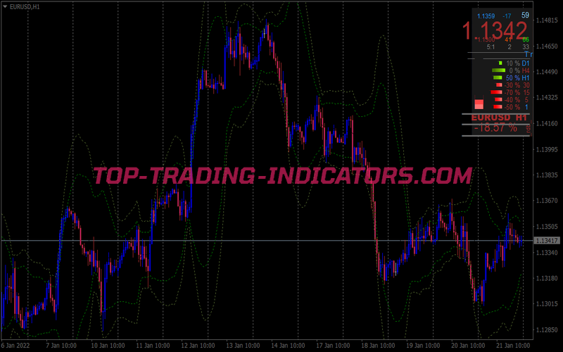 Jupas Reversal Scalping System for MT4
