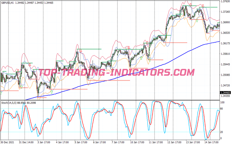Jurik Stark Bollinger Bands Trading Strategy for MT4