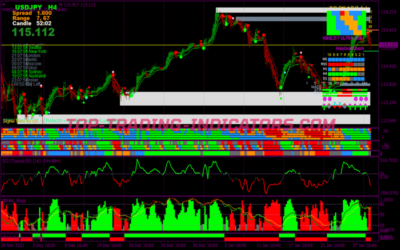 Jv Hsv Trend Trading System