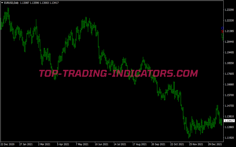 Kagi Chart Swing Trading Strategy for MT4