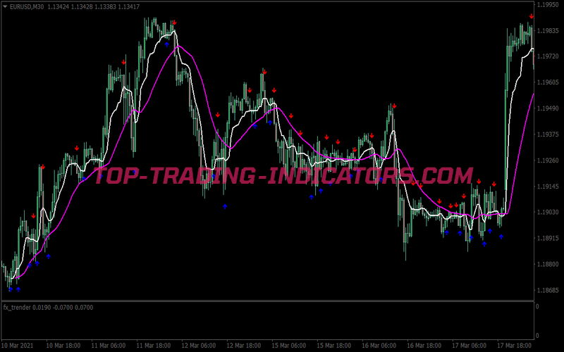 Kaufman Abc Pattern Swing Trading System