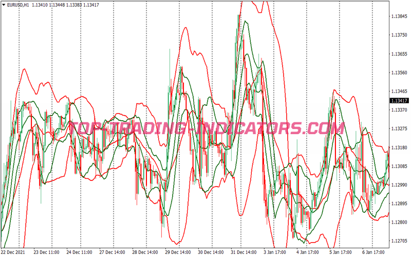 Keltener Channel Bb Reversal Trading Strategy for MT4