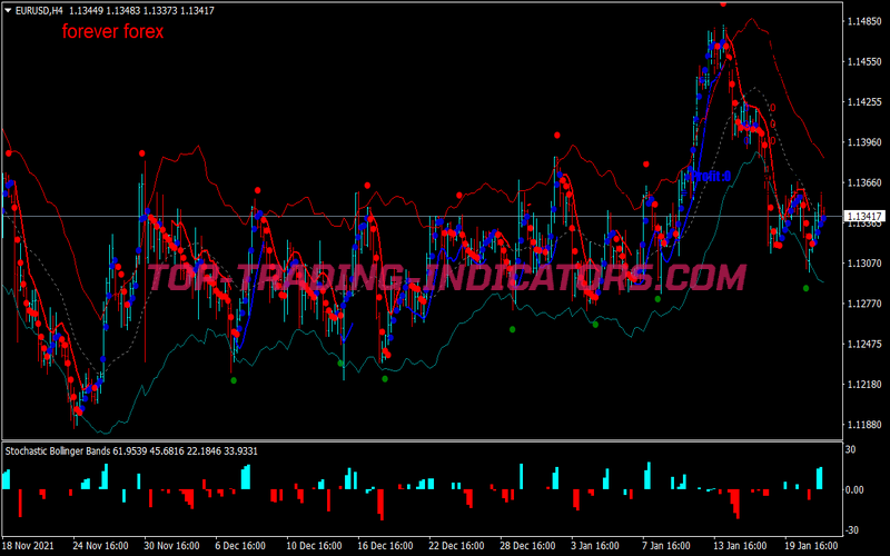 Keltener Channels Reversal Binary Options System for MT4