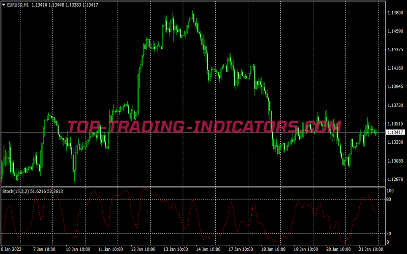 Keltner Buy Sell Scalping System for MT4