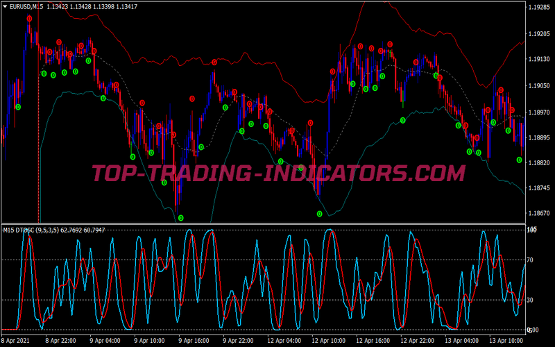 Keltner Channel Reversal Swing Trading System