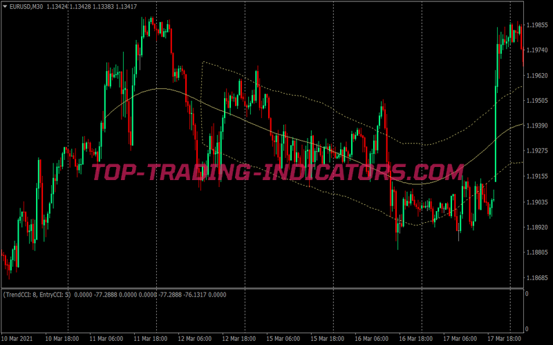 Kevinator Retracement Scalping System for MT4