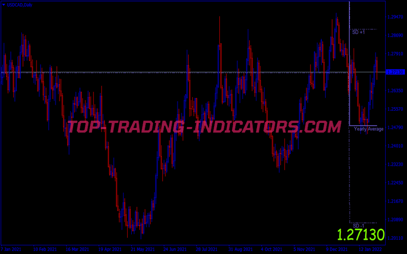 Kg Analysis Swing Trading Strategy for MT4