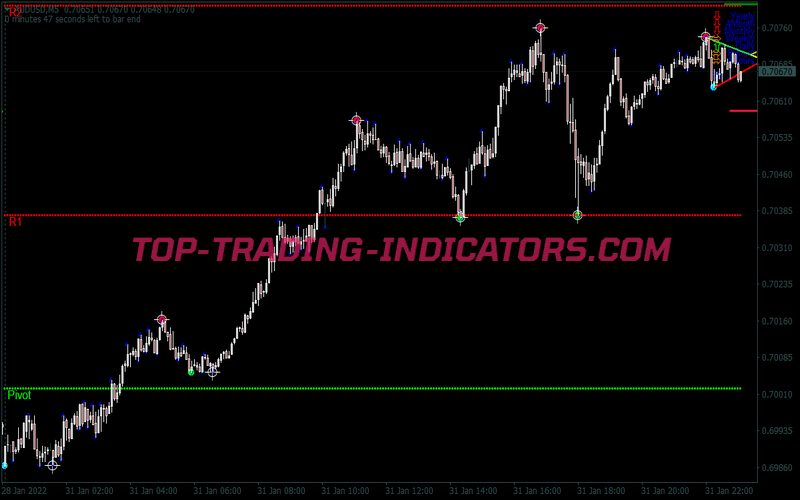 Kg Lsma Analysis Swing Trading Strategy for MT4