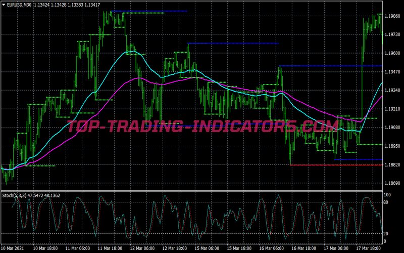 Kg Minute Scalping System for MT4