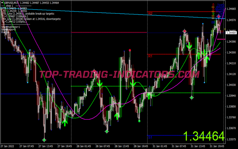 Kg Range Swing Trading Strategy for MT4