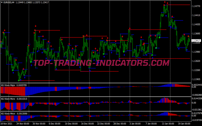 Kg Wave Signal Scalping System for MT4