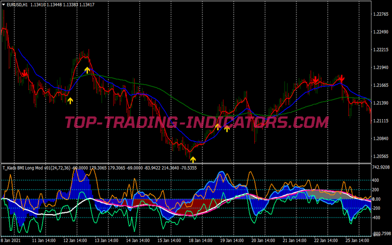 Kiads Bmi Trading Strategy for MT4