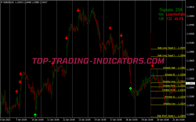 Kim Fibonacci Signals Binary Options System for MT4
