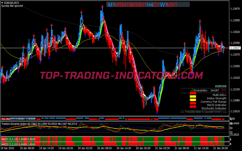 King Direction Trading Strategy for MT4