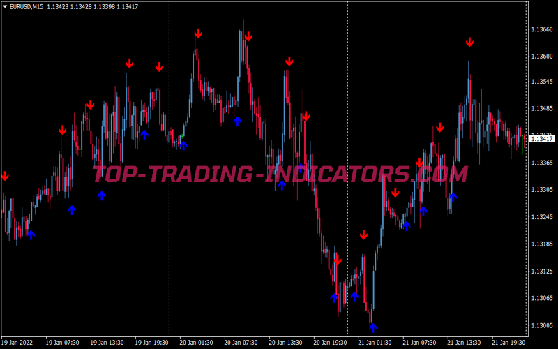 Kings Trend Binary Options System for MT4
