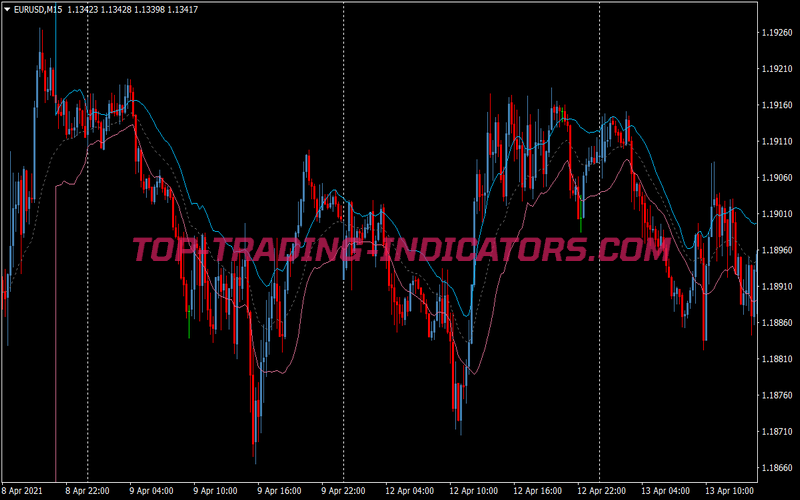 Kirshenbaum Bands Sar Stochastic Trading Strategy for MT4