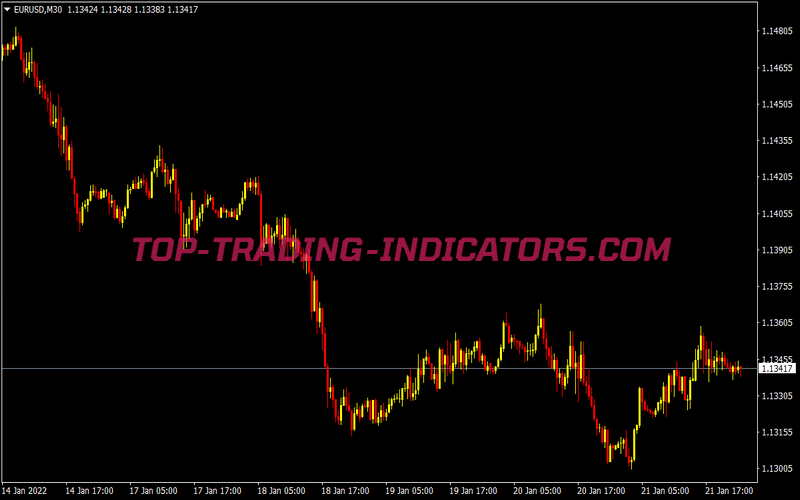 Kit Dunia Trading Strategy for MT4