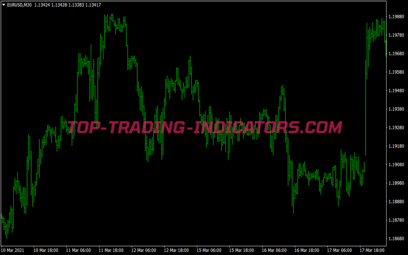 Km Trend Reader Trading Strategy for MT4