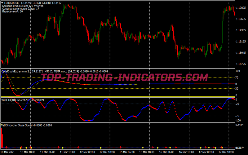 Kroufur Directions Trading Strategy for MT4