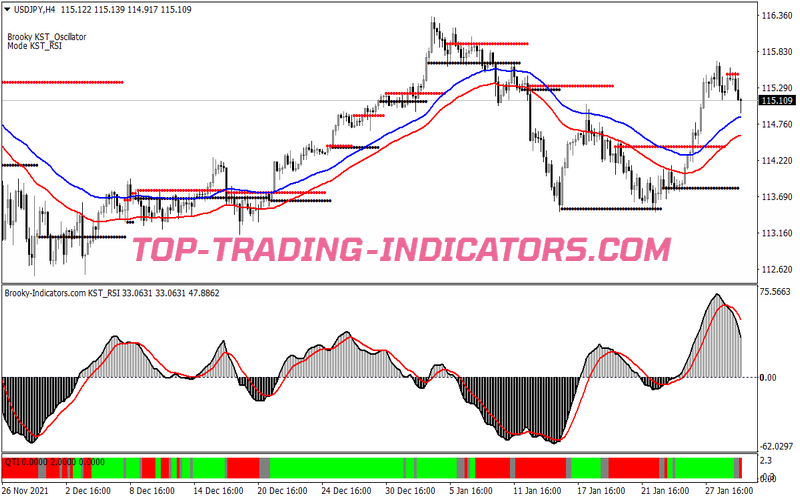 Kst Buy Sell Trading System