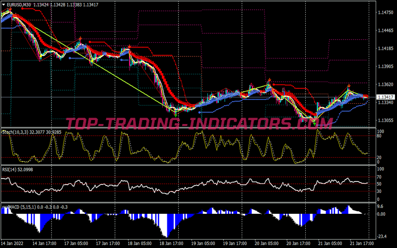 Kuasa Modified Trading Strategy for MT4
