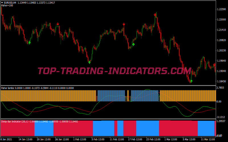 Lambic Fisher Trading Strategy for MT4