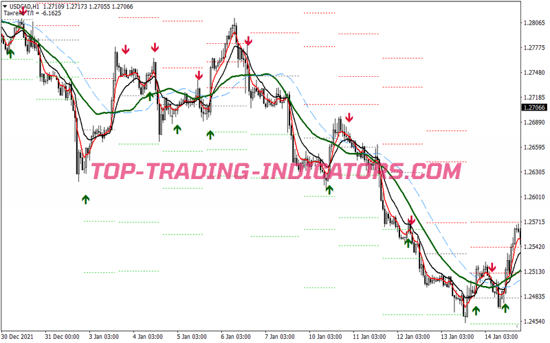 Laser Trend Scalping System for MT4