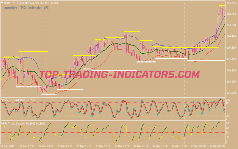 Launcher Trx Final Binary Options System for MT4