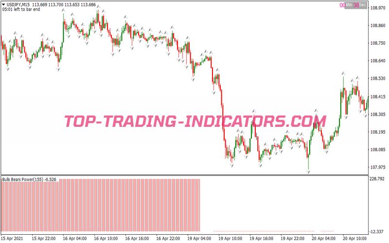 Lazy Fractals Binary Options System for MT4