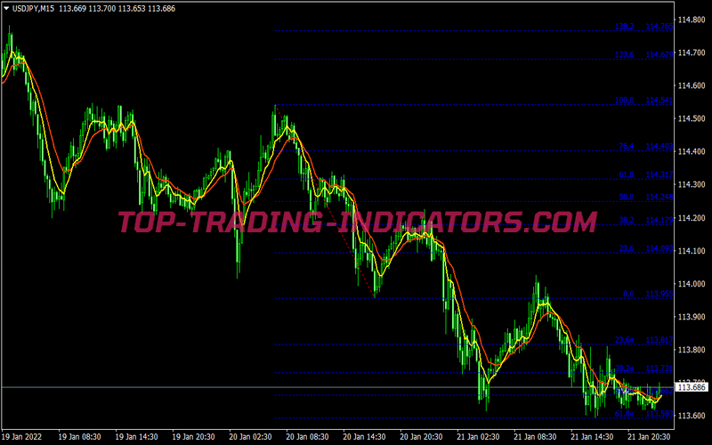 Level Stop Reverse Trading System