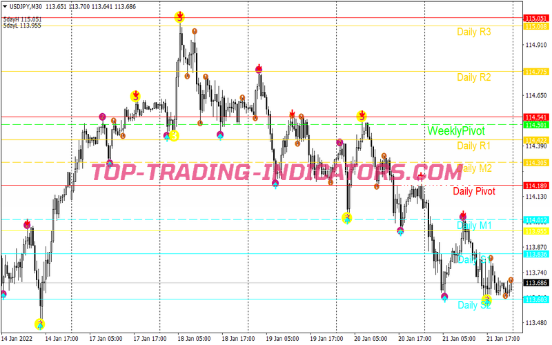 Level Zz Semafor Swing Trading Strategy for MT4