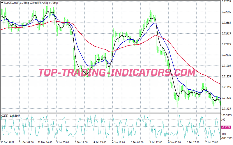 Lindencourt Mx Trend Following System