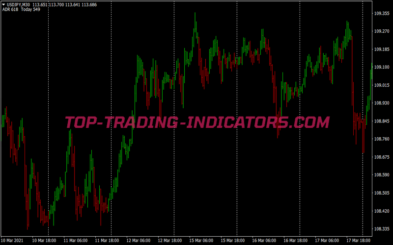 Linear Regression Breakout Scalping System for MT4