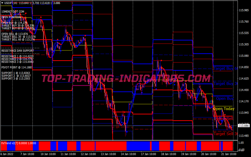 Lion Cross Swing Trading Strategy for MT4