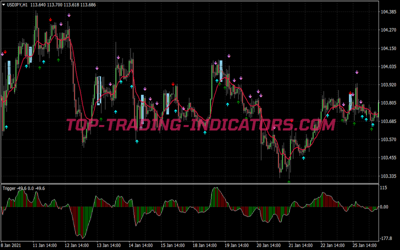Lmt Formula Swing Trading Strategy for MT4
