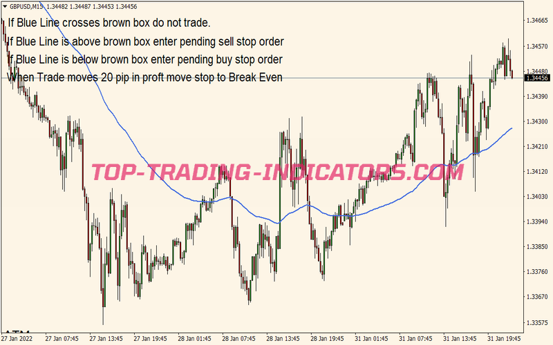 London Breakout Trading Strategy for MT4