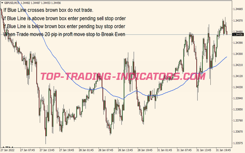 London Breakout Trading System