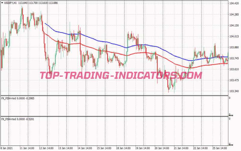 London Open Box Breakout 4 Binary Options System for MT4