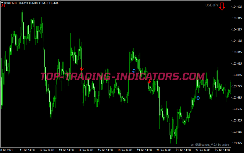 London V3 Breakout Trading Strategy for MT4
