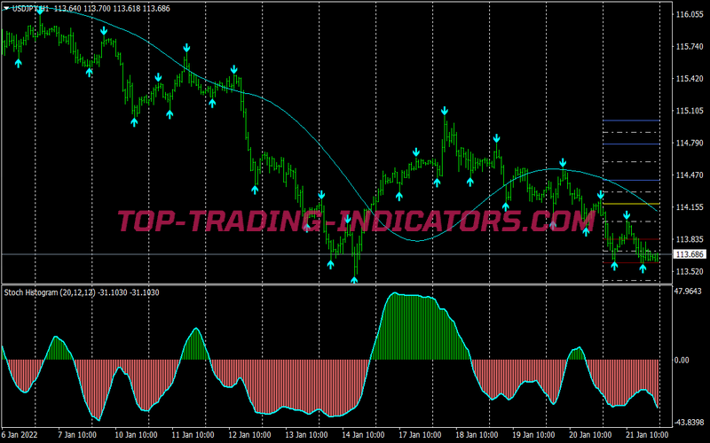 Loophole Version 2 Trading Strategy for MT4