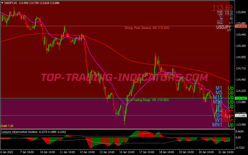 Loopyno Swing Trading Strategy for MT4