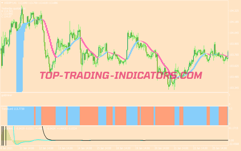 Lord Buy Sell Scalping System for MT4