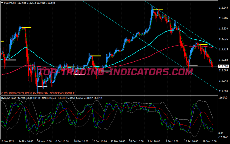 Lr Super Channel Swing Trading Strategy for MT4